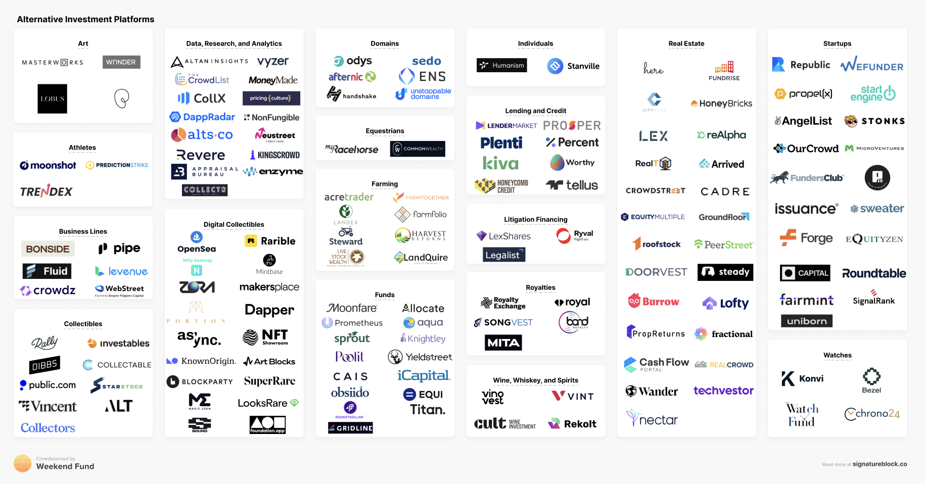 Market map Alternative investment platforms